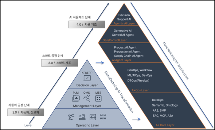 Enterprise AX Architecture 구조도 (제공 : 인터엑스)