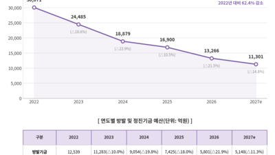 기사 썸네일