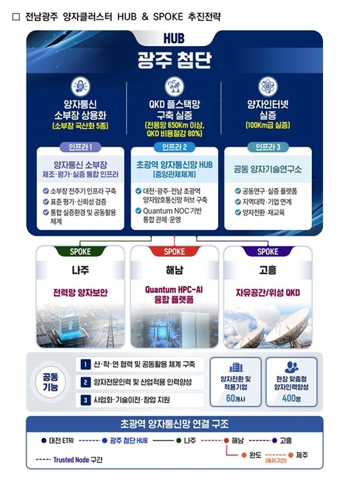 양자클러스터 개발계획.