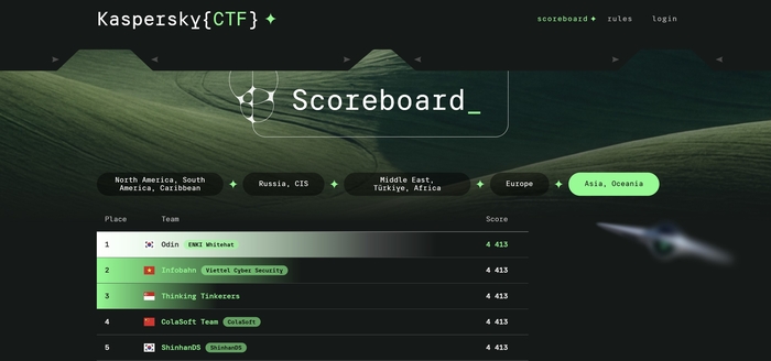 2026 카스퍼스키 CTF 아시아·오세아니아 지역 스코어보드(사진=엔키화이트햇)
