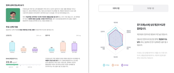 질병관리청이 제공하는 개인별 맞춤형 건강관리 리포트 예시 (자료=질병관리청)