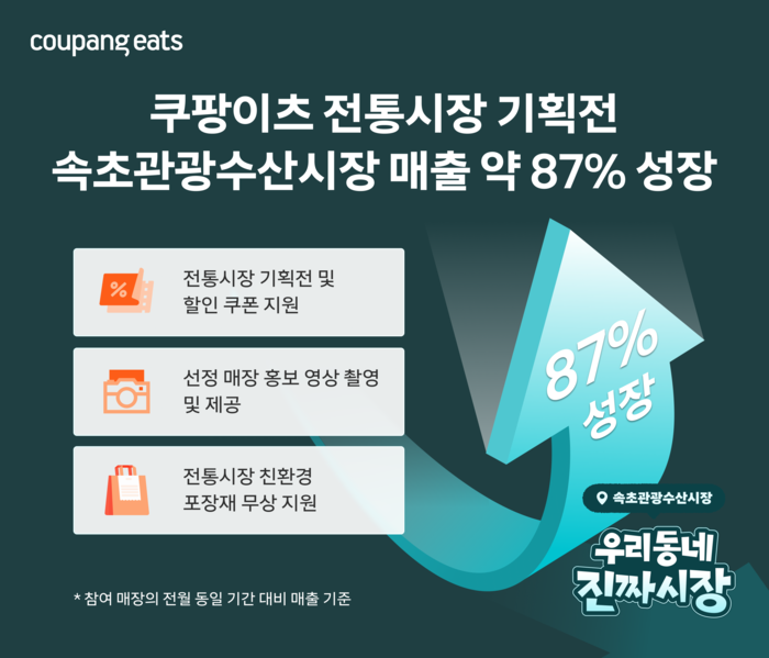 〈자료 쿠팡〉