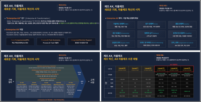인터엑스에서 정의한 Enterprise AX 개념 (인터엑스 소개 자료 관련 페이지 발췌)