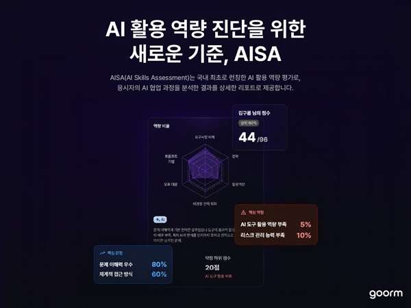 임직원의 AI 활용 역량을 객관적 지표로 확인할 수 있는 AISA. 사진=구름
