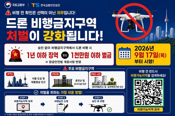 (사진=한국교통안전공단(TS))