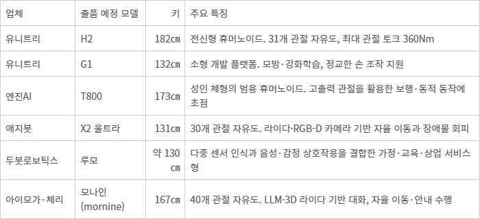 ‘로봇 온 더 런웨이’ 출품 예정 중국 휴머노이드 특징