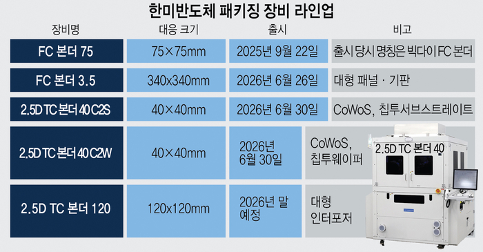 Photo Image