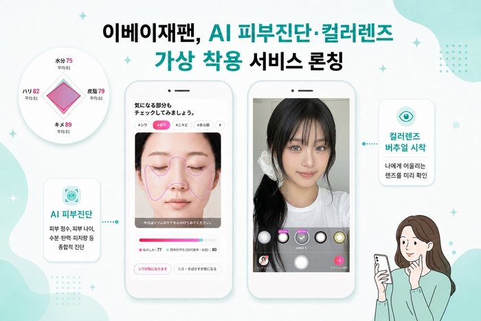 이베이재팬, 큐텐재팬에 'AI 피부진단' 도입…K뷰티 쇼핑 경험 고도화