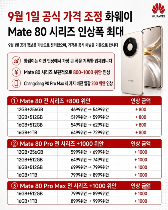 〈출처:36kr 홈페이지〉