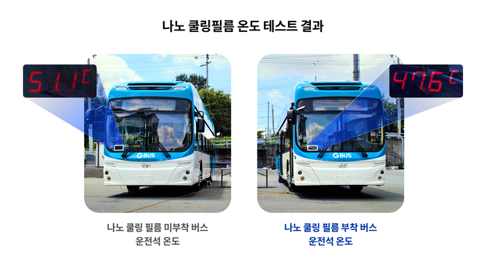 나노쿨링필름 온도 테스트 결과