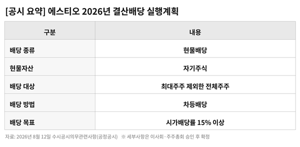 AI로 생성한 이미지