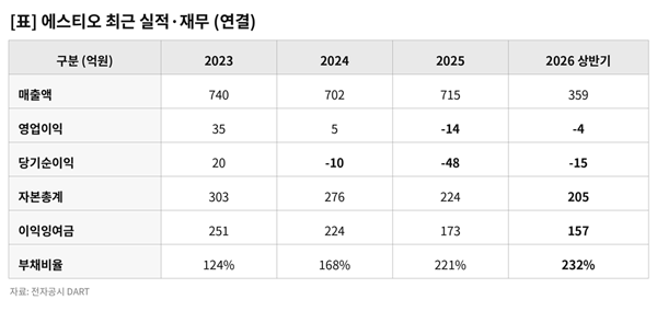 AI로 생성한 이미지
