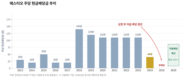 AI로 생성한 이미지