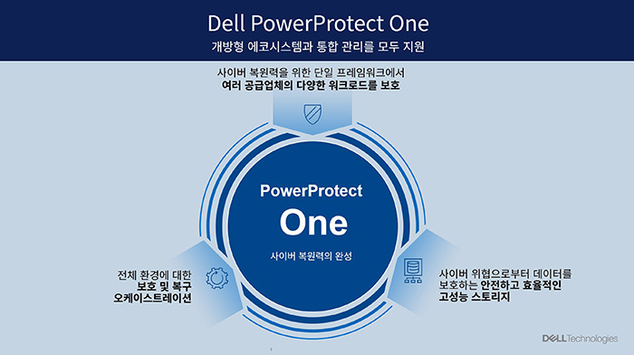 델 파워프로텍트 원