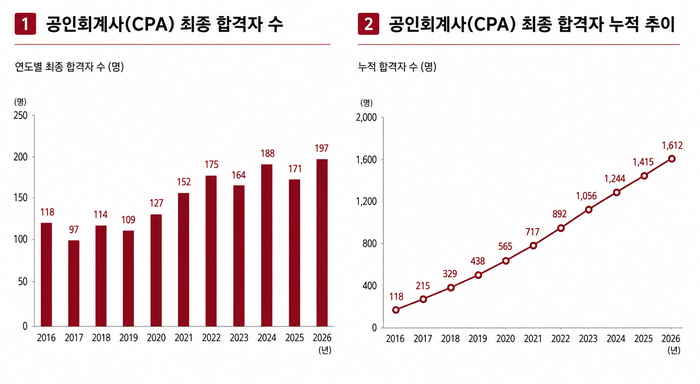 Photo Image