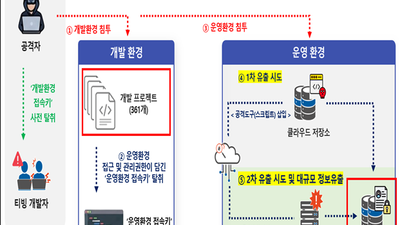 기사 섬네일