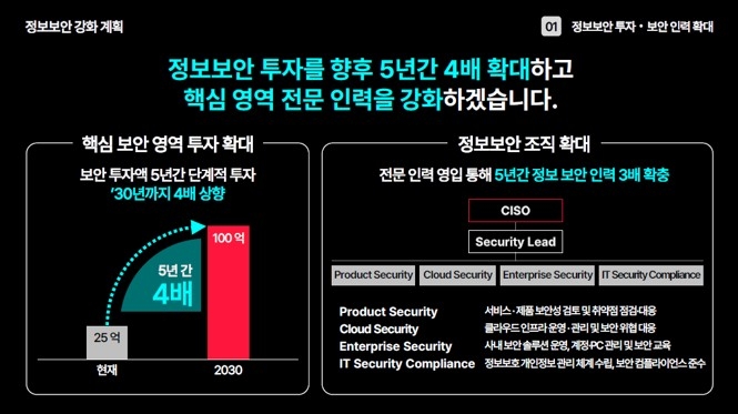 티빙 정보보안 투자 및 인력 확충 방안.[티빙 제공]