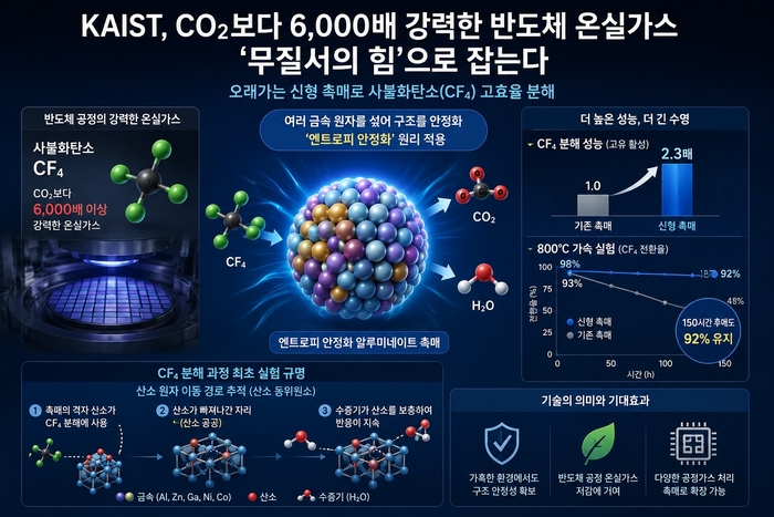 AI 생성 이미지