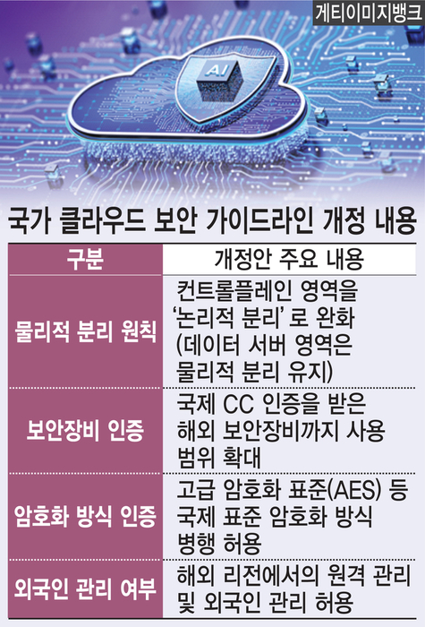 Photo Image