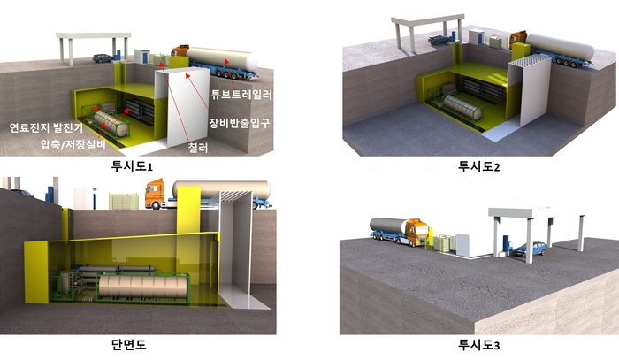 고압 수소 압축 저장 및 수소연료전지 발전설비 지상-지하 입체화 배치 개념