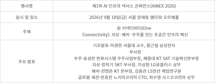 제1회 AI 인프라 넥서스 콘퍼런스(AINEX 2026) 개요
