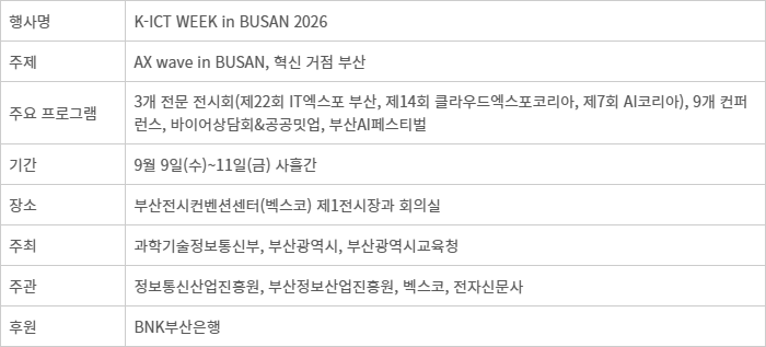 K-ICT WEEK in BUSAN 2026 개요