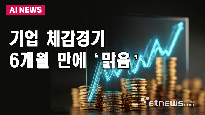 기업 체감경기 6개월 만에 ‘맑음’
