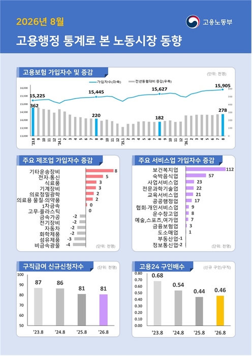 자료 출처 : 고용노동부