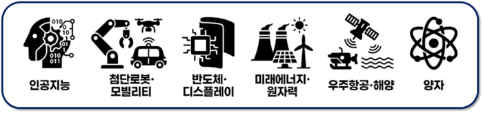 [알림] 제11회 전국청소년과학신문공모전