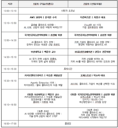 클라우드 컨퍼런스 타임 테이블