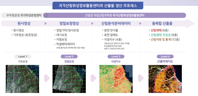 [ET시론] 농림위성, 산림정책의 새로운 눈이 되다