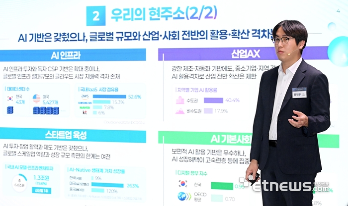 [포토] AI 우리의 현주소는