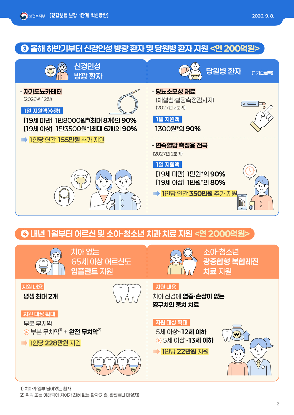 (자료=보건복지부)