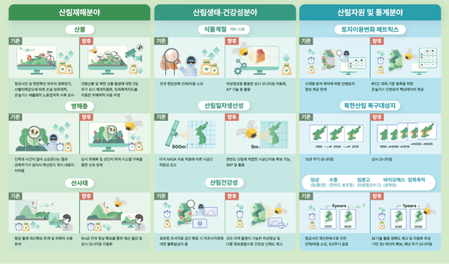 [ET시론] 농림위성, 산림정책의 새로운 눈이 되다