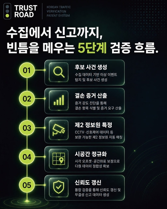 '트러스트 로드' 이미지.