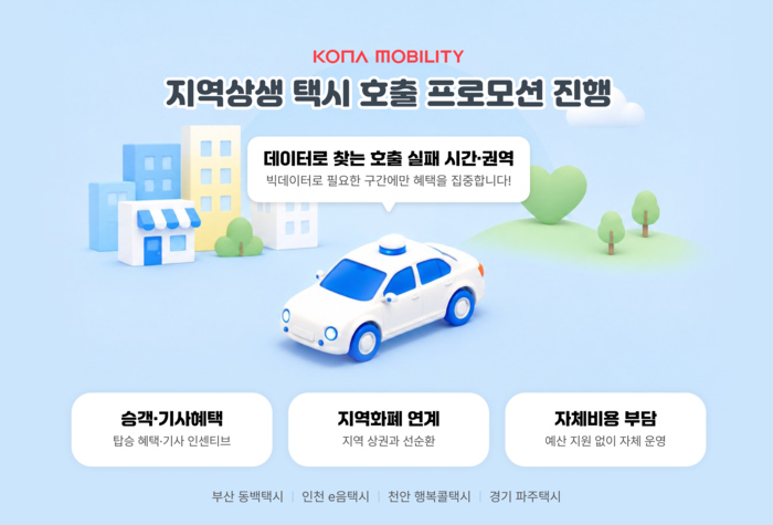 “필요한 곳에 집중적으로” 코나모빌리티, 기사·승객 대상 택시 호출 프로모션