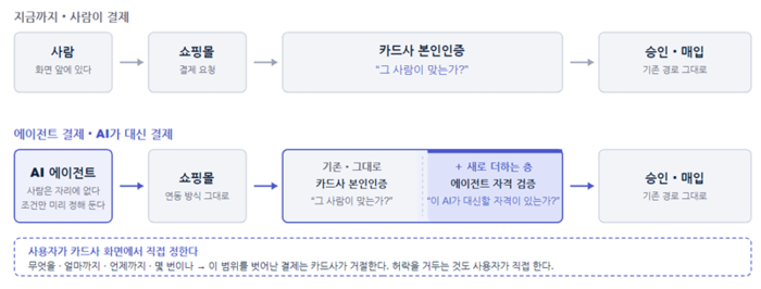 자료=에스와이폴라리스