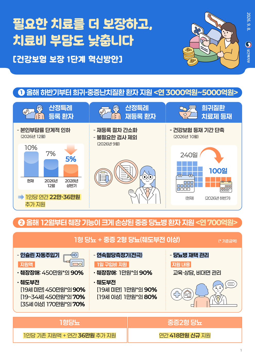 (자료=보건복지부)