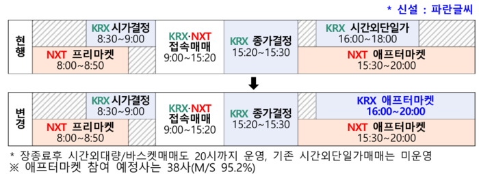 주식시장 애프터마켓