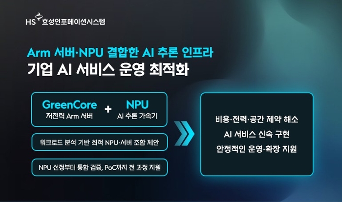 HS효성인포, Arm 서버·NPU 결합…AI 인프라 시장 공략