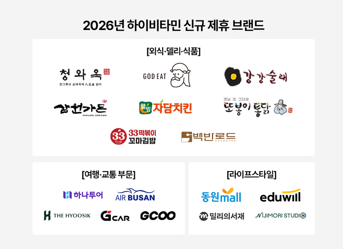 외식·여행·교육·문화 등 2026년 하이비타민 신규 제휴 브랜드. 사진=브릿지엠
