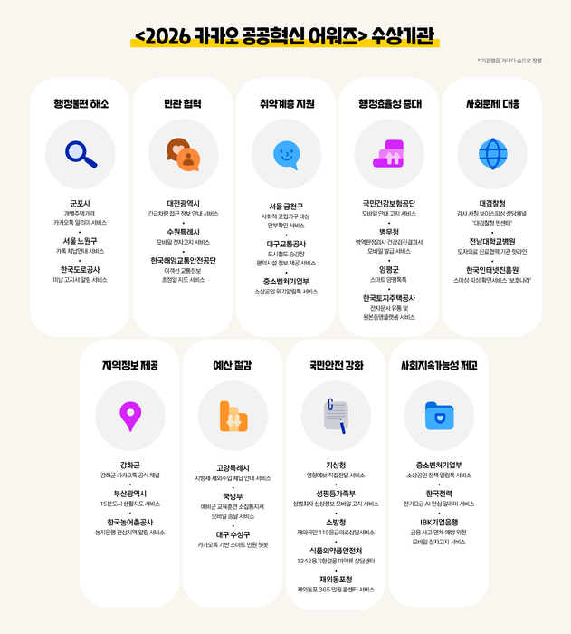'2026 카카오 공공혁신 어워즈'에서 우수사례로 선정된 기관 및 주요 사례. [사진=카카오 제공]