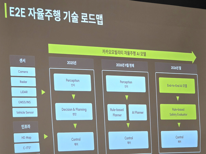 카카오모빌리티가 9일 공개한 엔드투엔드(E2E) 자율주행 기술 로드맵. [자료=카카오모빌리티]