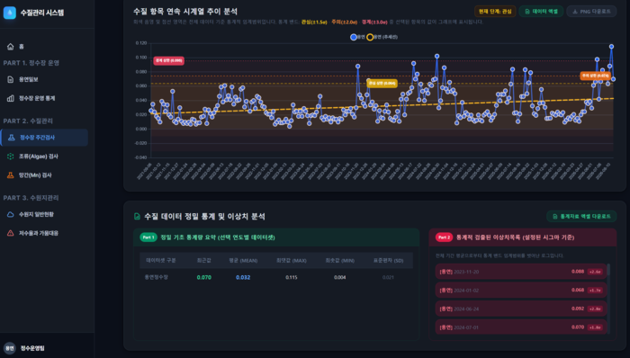 인공지능 기반 수질관리 시스템.