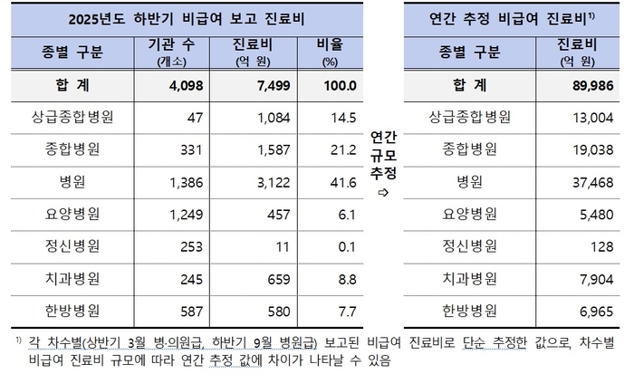 (자료=보건복지부)
