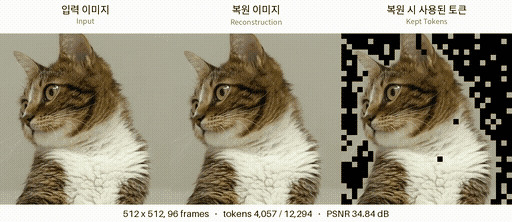 카카오 적응형 토큰화 기술 예시 〈자료 카카오〉