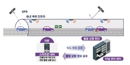 와이파이브, 10월 강릉 ITS 세계총회서 'BLE CLOBER' 첫 선...터널 내비게이션 상용화 시동
