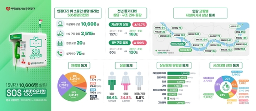 자료=생명보험사회공헌재단
