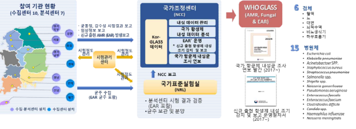 질병청, '국가 항균제 감시 심포지엄' 개최
