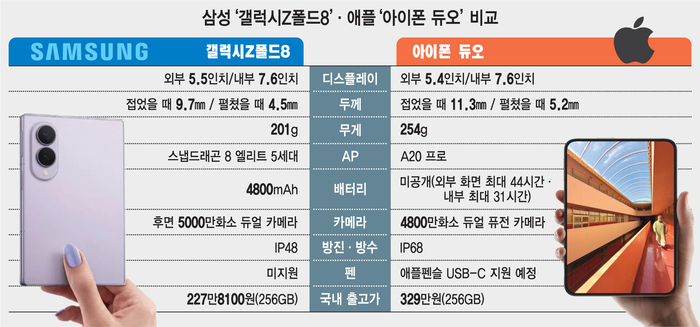 [뉴스 줌인] 애플 가세에 폴더블폰 대중화 속도…판 커진다